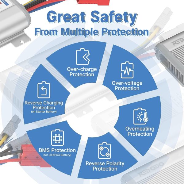 Redodo 12V 40A DC to DC Charger with MPPT, On-Board Charger for AGM, Gel, SLA, Lithium, Dual Input Battery Charger with LED Indicators&Anderson Connector, Using for RV, Camper, Van, Vehicle, Marine - Image 2