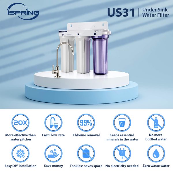 iSpring US31 Classic 3-Stage Under Sink Water Filtration System for Drinking, Tankless, High Capacity, Sediment + Carbon + Carbon (Newest Version) - Image 4