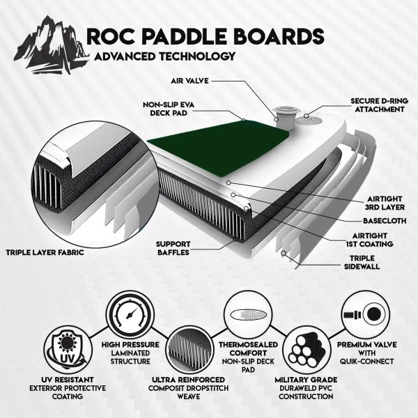 Roc Inflatable Stand Up Paddle Board with Premium sup Accessories and Backpack�� Non-Slip Deck�� Waterproof Bag�� Leash�� Paddle and Hand Pump - Image 6