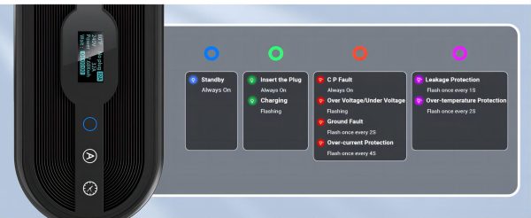 Tera Portable EV Charger Adjustable 32A Max, Level 1 & 2, NEMA 5-15 14-50R Adapter, Tesla & All SAE J1772 EV - Image 22