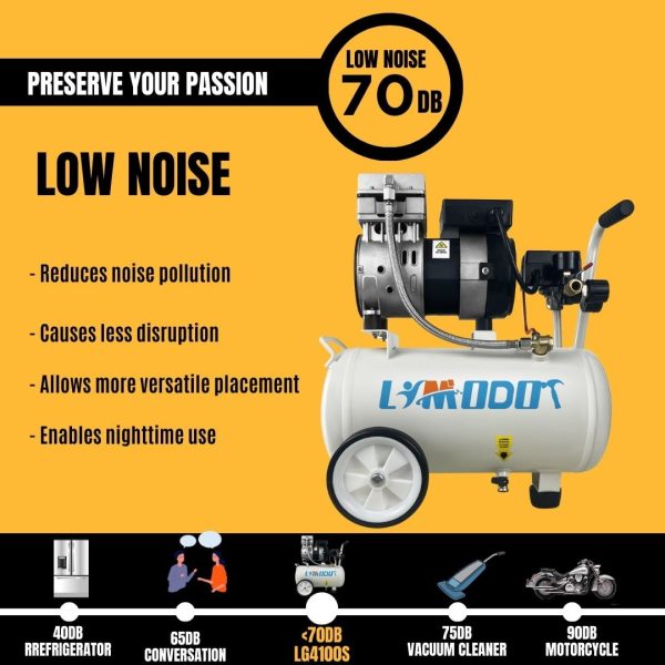 Limodot Quiet Air Compressor Portable, 70 dB, Silent and Electric for Car and Bike Tires, Nail Gun, and Pneumatic Tools, Garage, Shop, or Mechanic Accessories, 115V - Image 3