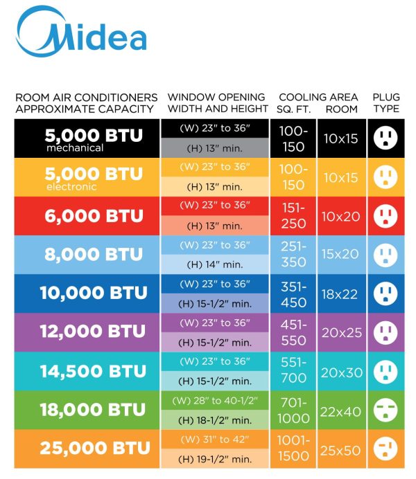 Midea 5，000 BTU 115V Mechanical Window Air Conditioner， Black， MAW05M1WBL - Image 6