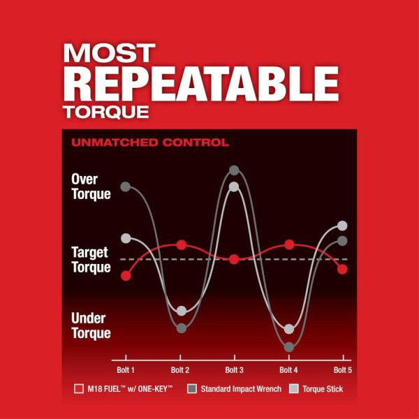 MW M18 FUEL with ONE-KEY High Torque Impact Wrench 3/4 in. Friction Ring 2864-20 from MW - Image 5