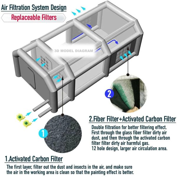 Pro Painting Tent Workstation Inflatable Spray Paint Booth 33x16.4x12FT with 2 Blowers 950W and 350W, with Filter System Tool Room for Garage Spraying Auto Parts Full-Size Car - Image 2