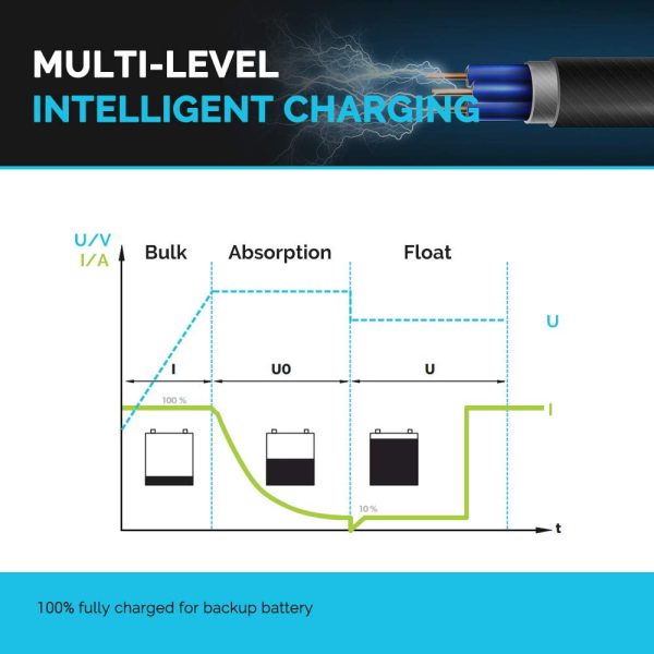 Renogy 40A 12V DC to DC On-Board Battery Charger for Flooded, Gel, AGM, and Lithium, Using Multi-Stage Charging in RVs, Commercial Vehicles, Boats, Yachts, 40A - Image 6