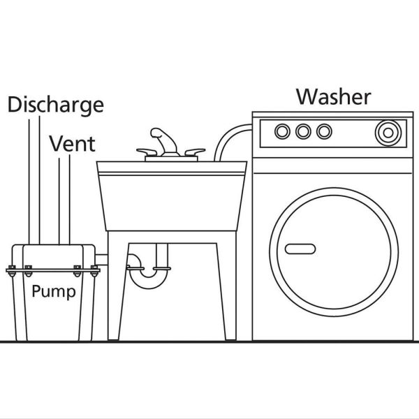 Superior Pump 92072-U 13 HP Submersible Remote Sink Drain Pump System - Easy to Assemble 92072-U - Image 14