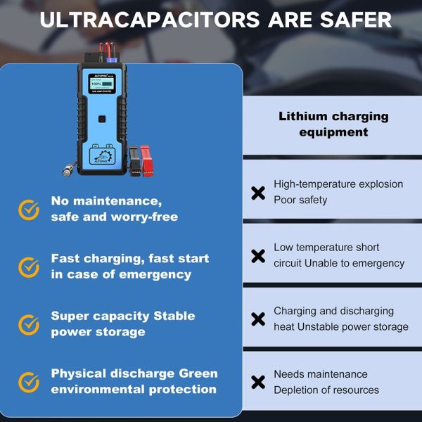 Autophix JSC2100 Super Capacitor 12V Jump Starter No Battery 10.0L Gas & 8.0L Diesel Car Battery Jump Starter Portable Power Supply for Automotives,SUVs,Motorcycles,Vans,Pickup Trucks - Image 2