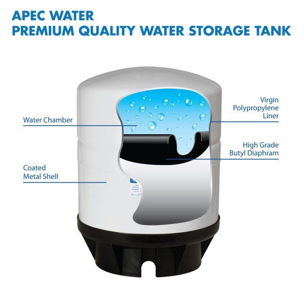 APEC 14 Gal. High-Volume Pressurized Reverse Osmosis Water Storage Tank - Image 2