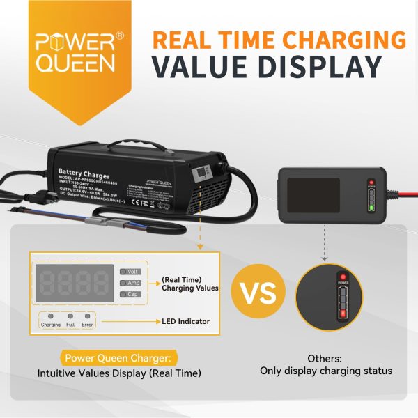 Power Queen 14.6V 40A Lithium Battery Charger Fast Charging Automotive Maintainer - Image 3