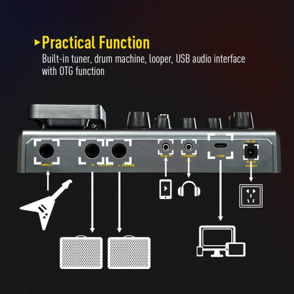 SONICAKE Multi Effects Processor with Expression Pedal Guitar Bass Amp Modeling IR Cabinets Simulation Stereo OTG USB Audio Interface Matribox - Image 6