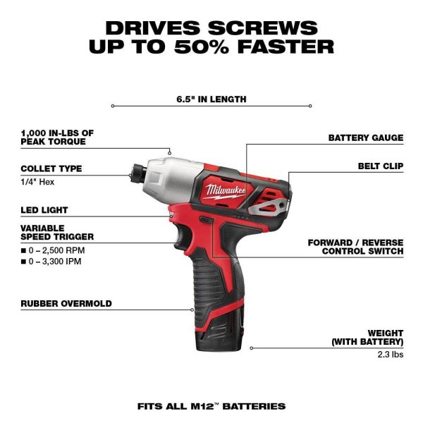 M12 5 Tool Combo Kit 2498-25 from - Image 4