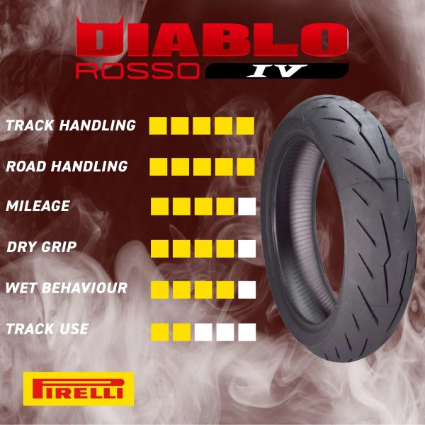 Pirelli Diablo Rosso IV Front 110/70ZR17 & Rear 180/55ZR17 Tires with Keychain - Image 5