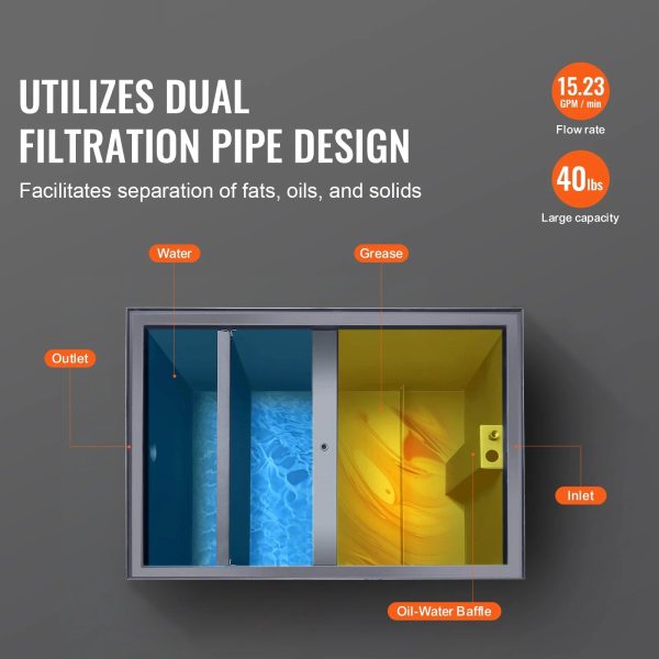 SKYSHALO Commercial Grease Interceptor 40LBS Trap Waste Carbon Steel Water Filter - Image 2