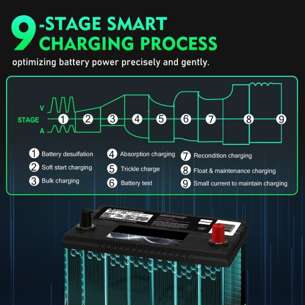 YHCHKJ 36V/48V Golf Cart Charger 18-Amp Smart Charger, Golf Car Battery Charger,Trickle Charger - Image 4