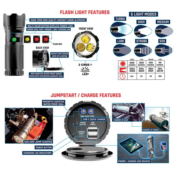 Smartech Ultratech-8000 8000 Lumen Rechargeable Flashlight with 10000 mAH Jump Starter and Power Bank - Image 2