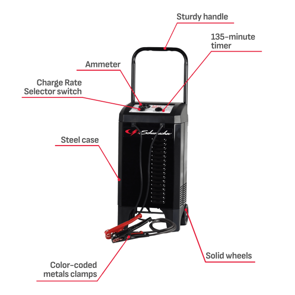 Schumacher SC1565 200A 12V Manual Wheeled Battery Charger, Jump Starter, 40A Boost Mode, New in Box - Image 5