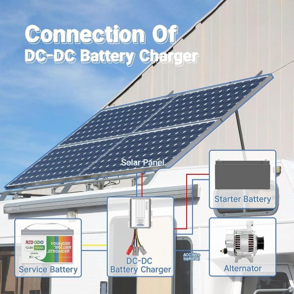 Redodo 12V 40A DC to DC Charger with MPPT, On-Board Charger for AGM, Gel, SLA, Lithium, Dual Input Battery Charger with LED Indicators&Anderson Connector, Using for RV, Camper, Van, Vehicle, Marine - Image 6