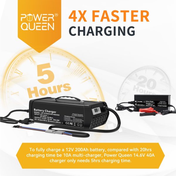 Power Queen 14.6V 40A Lithium Battery Charger Fast Charging Automotive Maintainer - Image 2