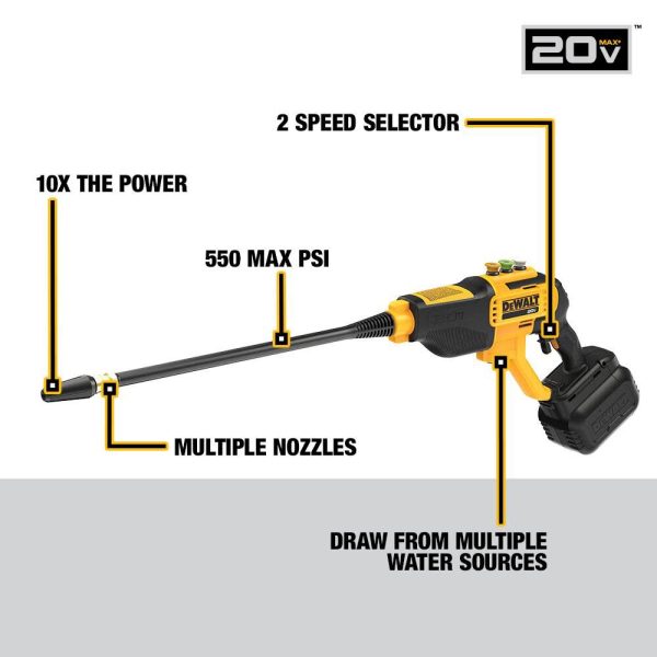 DEWALT 20V Max Power Cleaner Kit 550 PSI DCPW550P1 from DEWALT - Image 14