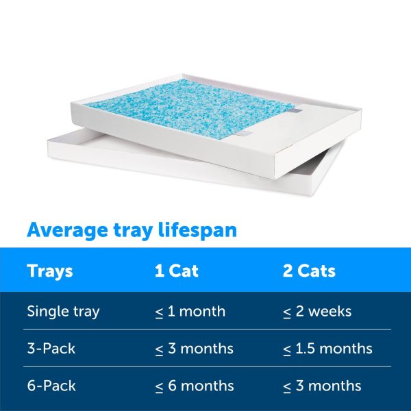 PetSafe ScoopFree Complete Replacement Blue Crystal Litter Tray�� 6-Pack Easy Cleanup with Disposable Tray Includes Leak Protection and Low Tracking Litter - Image 5