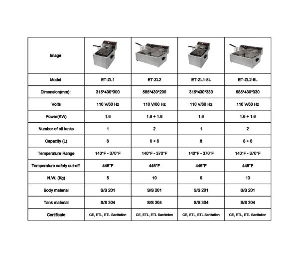 23 in. Commercial Electric Countertop Stainless Steel Deep Fryer 12L 2.5KW - Image 11